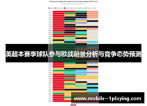 英超本赛季球队参与欧战前景分析与竞争态势预测