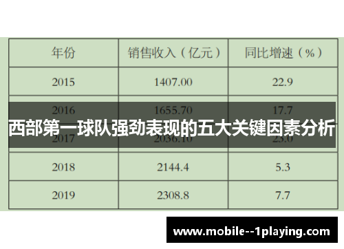 西部第一球队强劲表现的五大关键因素分析