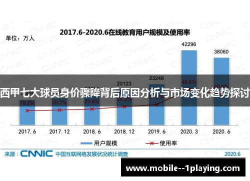 西甲七大球员身价骤降背后原因分析与市场变化趋势探讨
