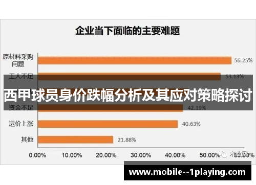 西甲球员身价跌幅分析及其应对策略探讨 西甲球员身价跌幅分析及其应对策略探讨