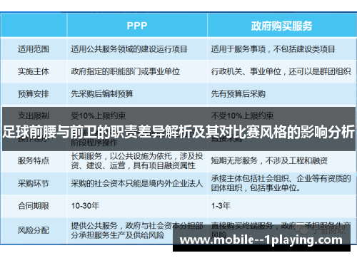 足球前腰与前卫的职责差异解析及其对比赛风格的影响分析 足球前腰与前卫的职责差异解析及其对比赛风格的影响分析