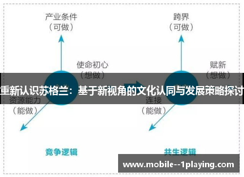 重新认识苏格兰：基于新视角的文化认同与发展策略探讨