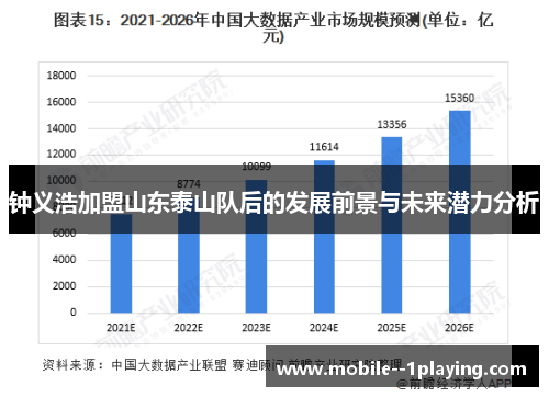 钟义浩加盟山东泰山队后的发展前景与未来潜力分析