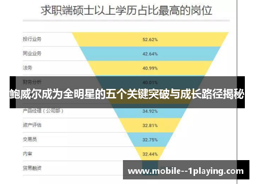 鲍威尔成为全明星的五个关键突破与成长路径揭秘