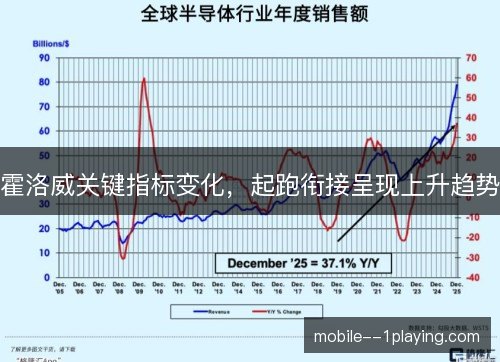 霍洛威关键指标变化，起跑衔接呈现上升趋势